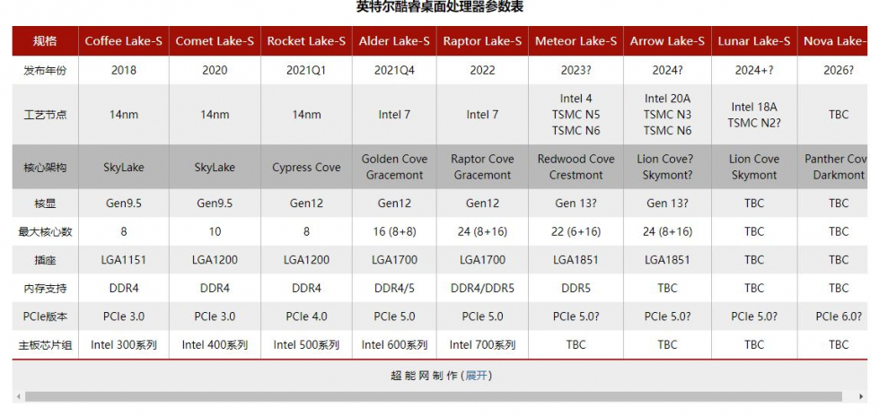 LGA1851_4.jpg