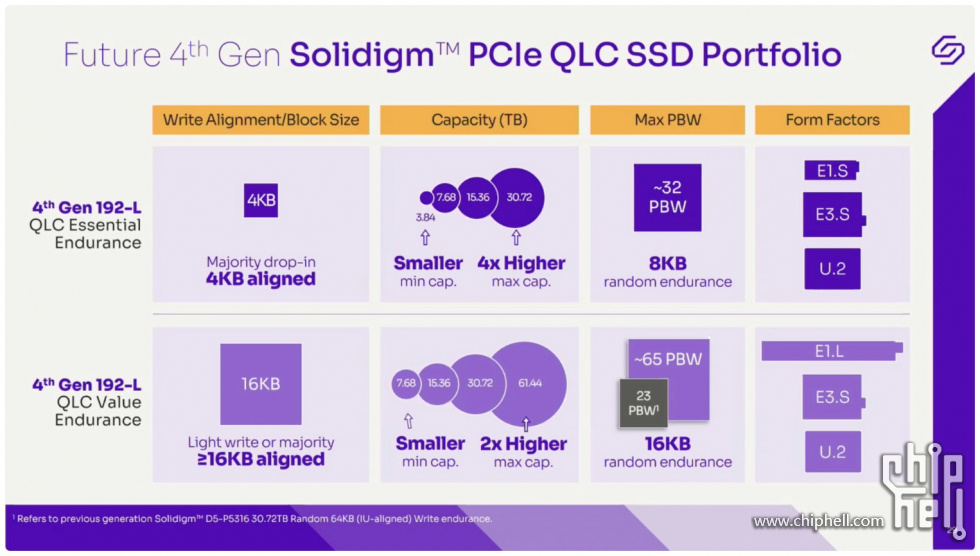 Solidigm SFD24.jpg