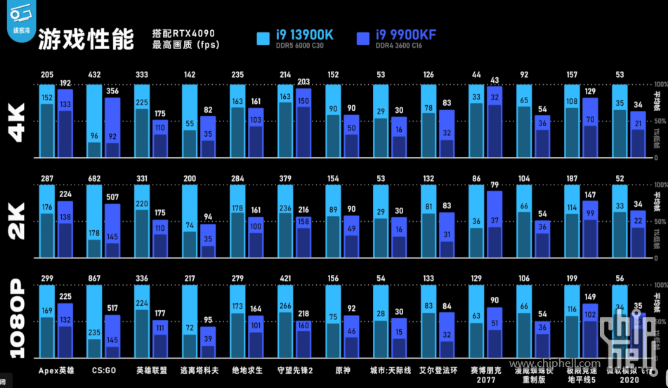 geekerwan-9900k-vs-13900k.png