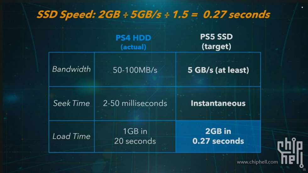 SSD_vs_HDD