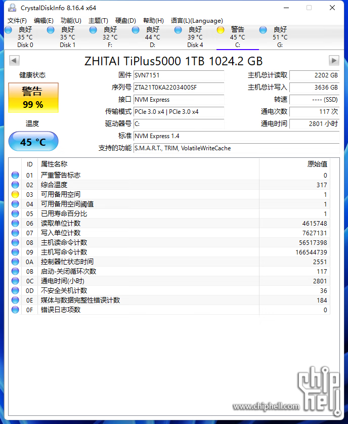 扑街的SVN估计TIPLUS50001T