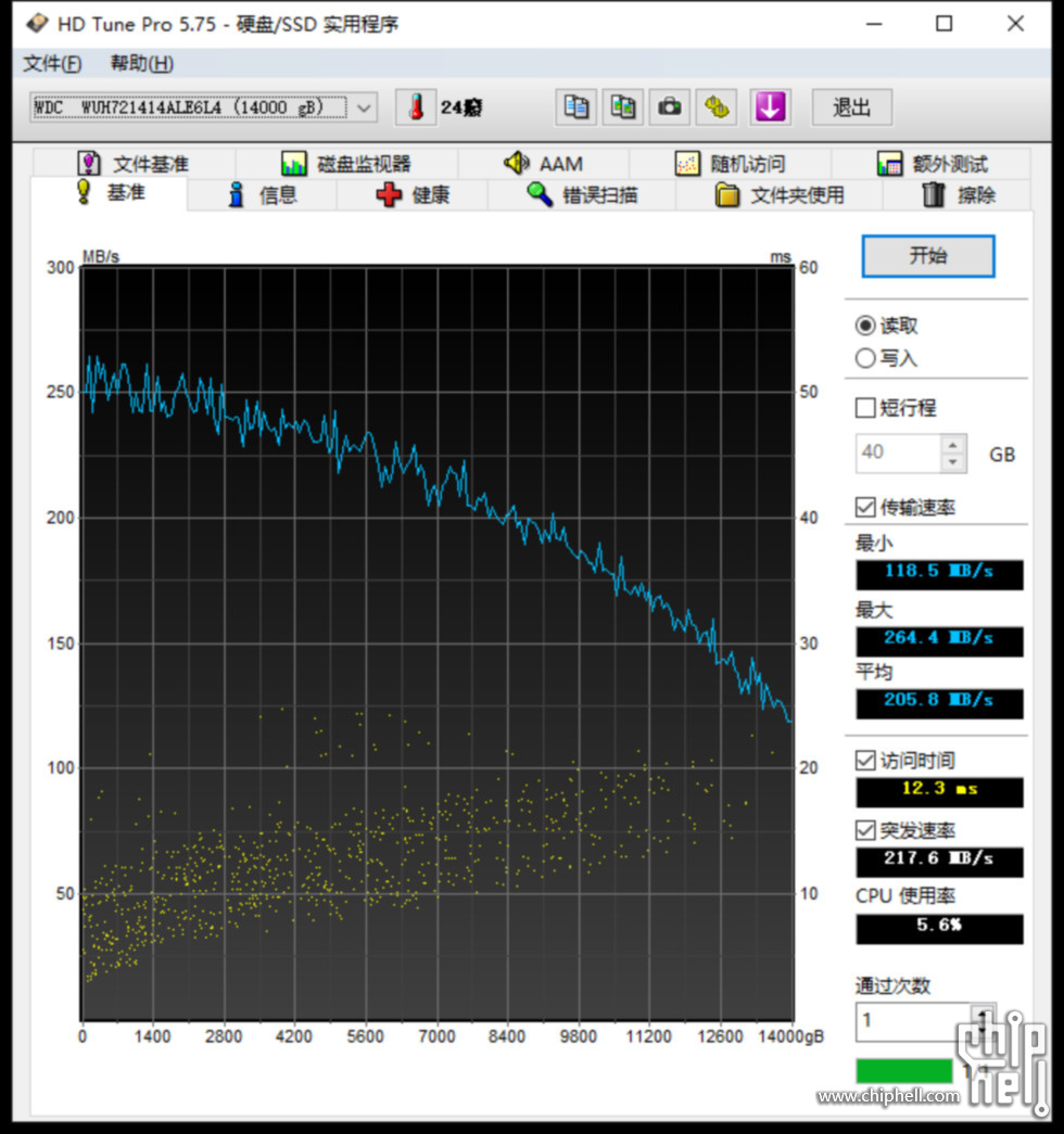 Edited - WD2 HDTUNE READ.jpg