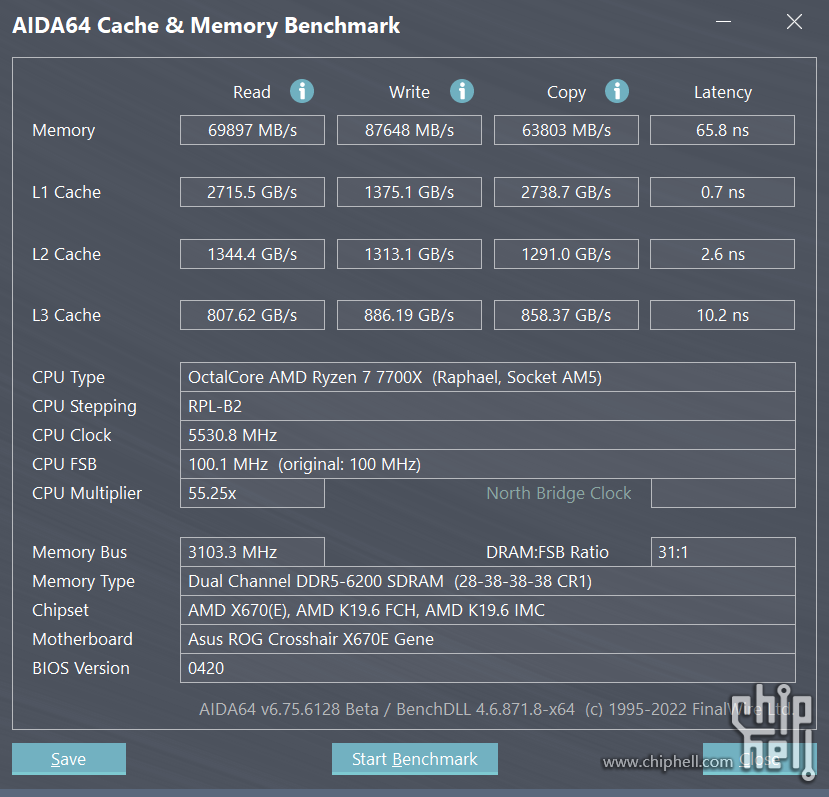 x670e gene 6200MHz