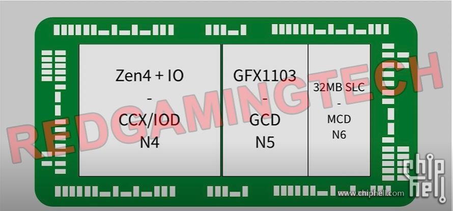 redgamingtech_phoenix_diagram.png