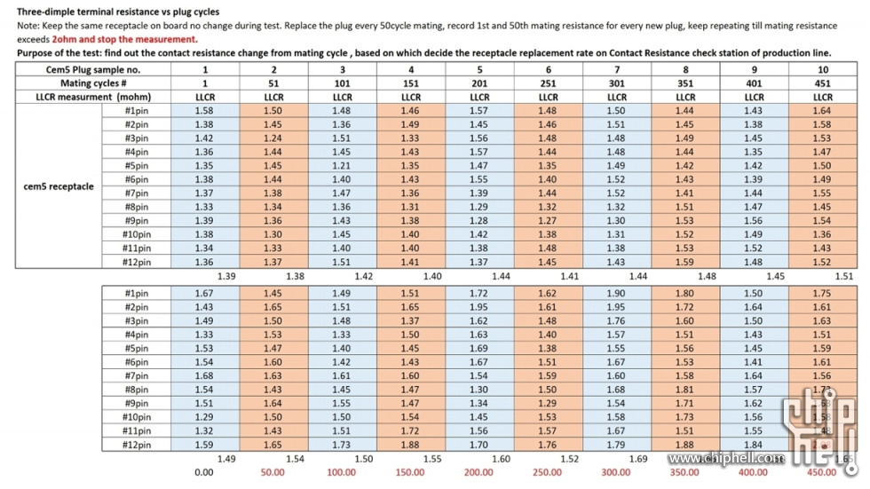 CEM5-Connector-Plug-comparison_Page5.jpg