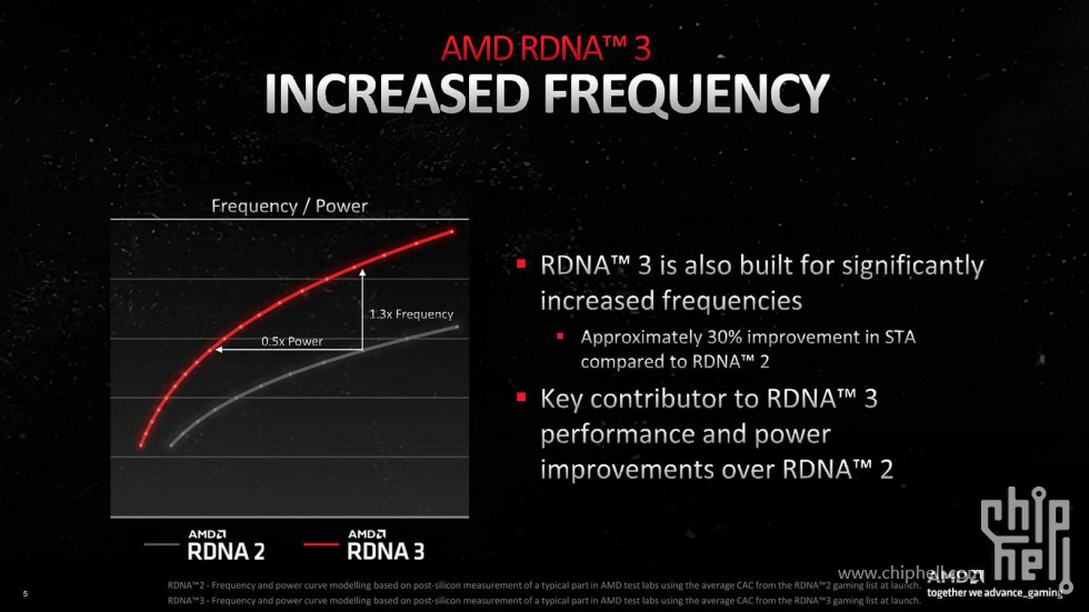 AMD-RADEON-RX-7900-NAVI-31-1.jpg