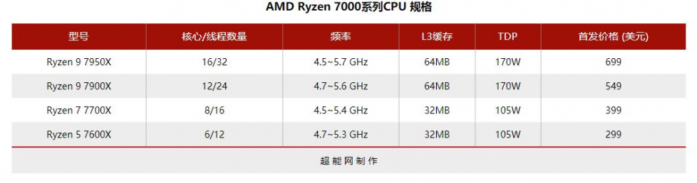 AMD_Ryzen7000_02 (5).jpg