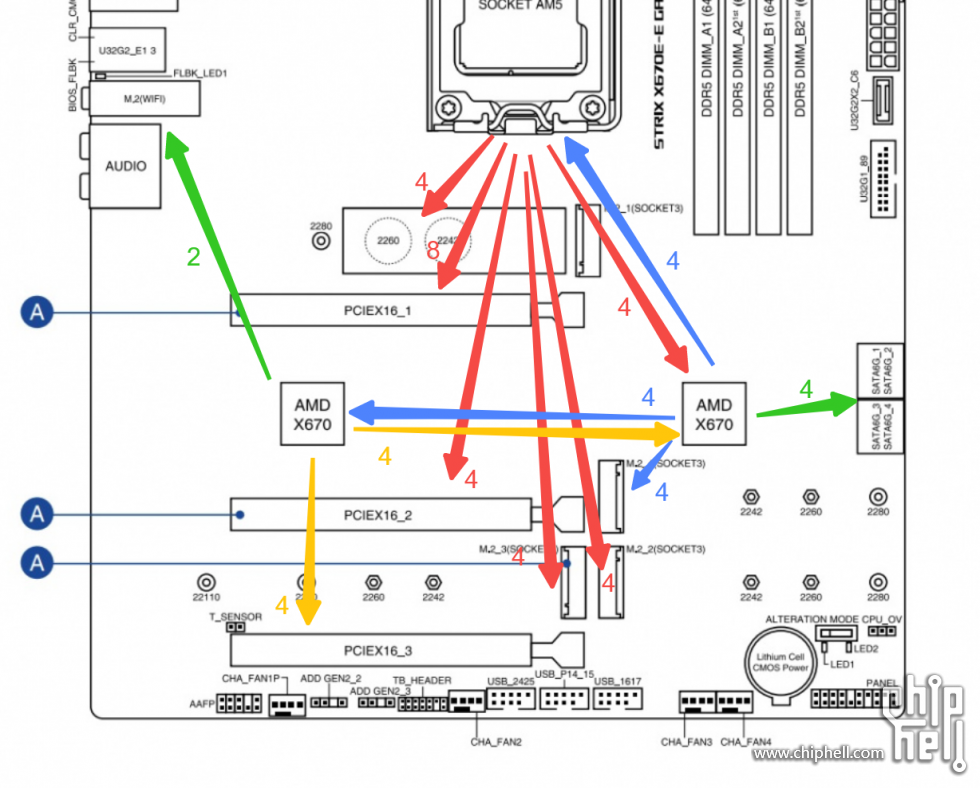 X670EE-LAYOUT.png