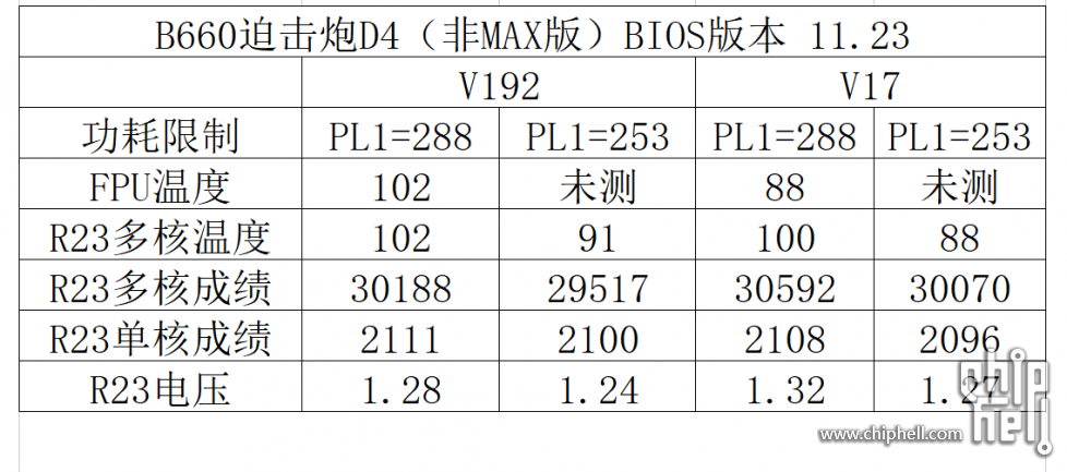 微星b660迫击炮参数图片