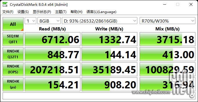 Intel P5316 30.72TB 峰值性能.png