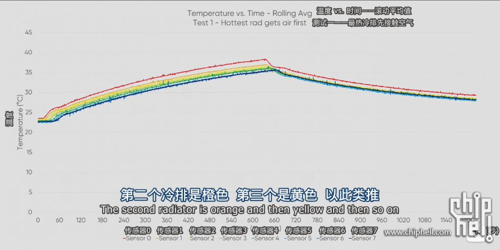 进水排在进风口