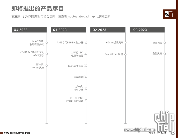 noctua_roadmap_10_2022_frame.png