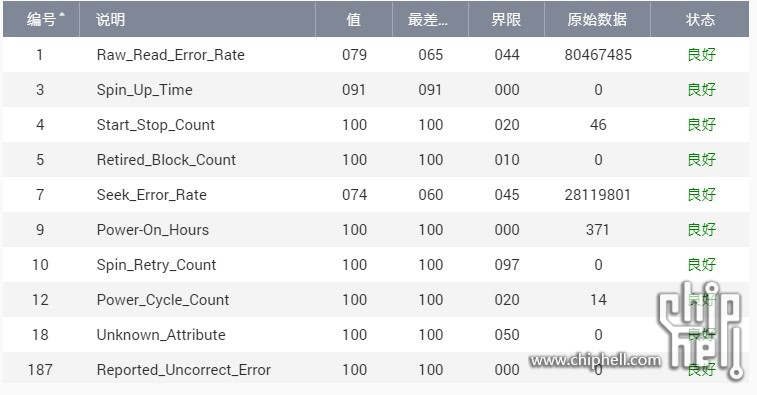 TS464C希捷ST16000NMJ SMART参数1.jpg