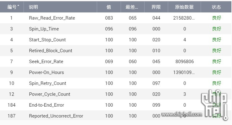 TS464C希捷ST10000NM00G SMART参数1.jpg