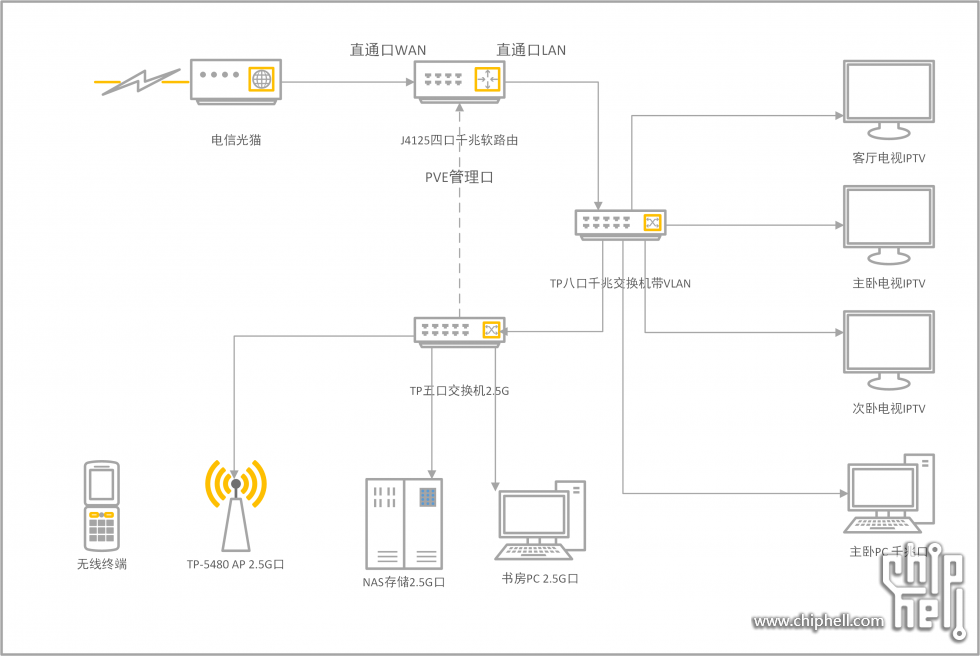 网络结构.png