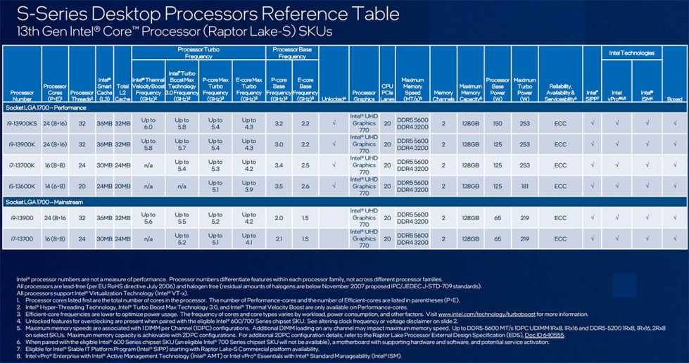 Intel_Raptor_Lake-S.jpg