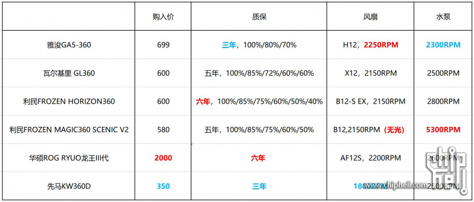 六款水冷价格表.jpg