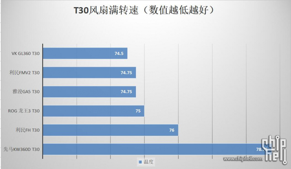 T30满载测试.jpg