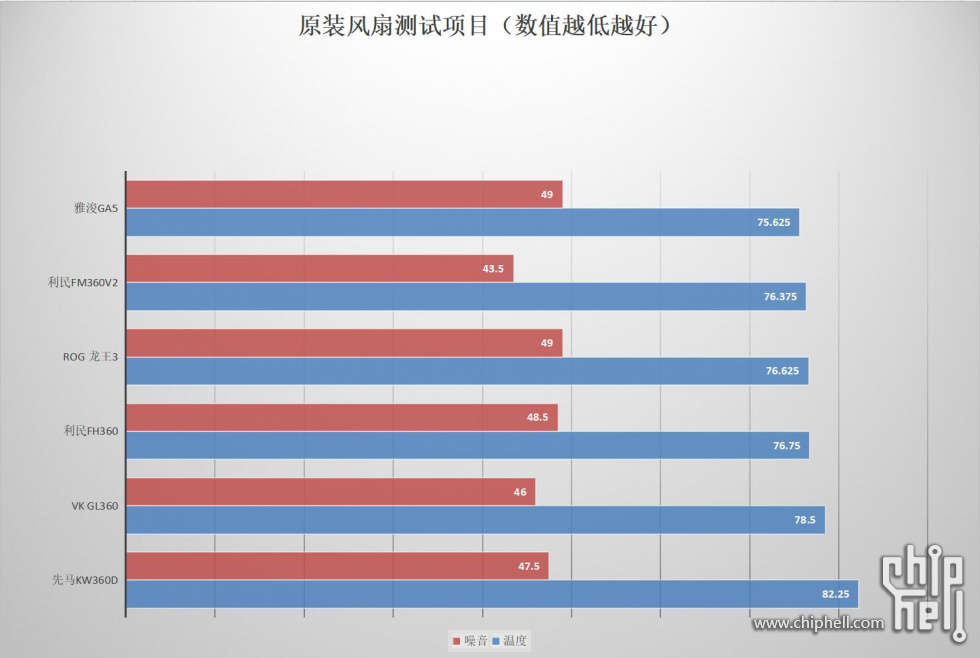 原装风扇测试第一轮.jpg