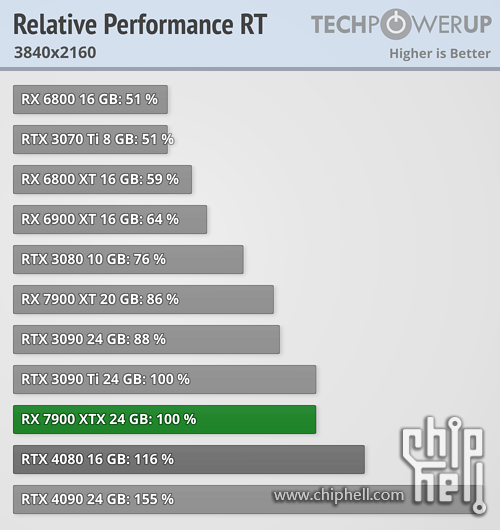 relative-performance-rt_3840-2160 (1).png