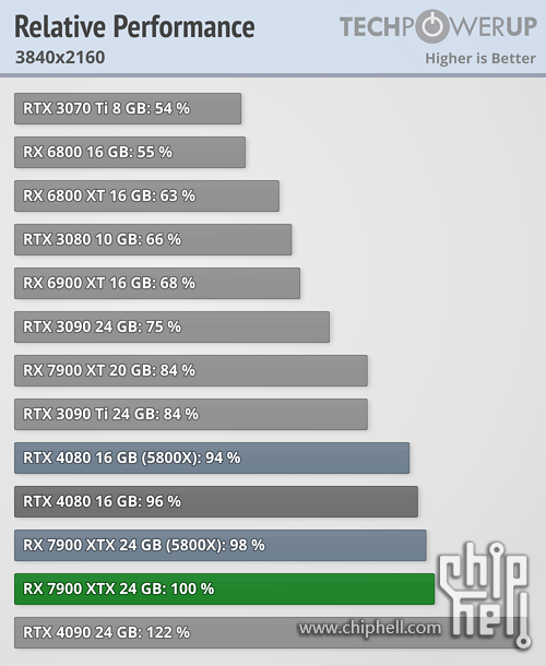 relative-performance_3840-2160.png