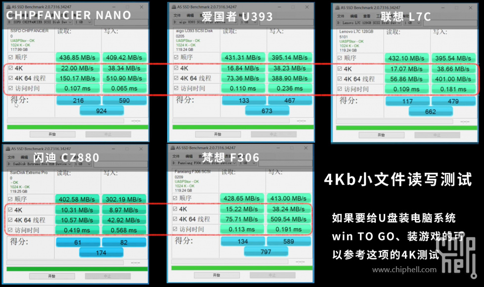 2020年U盘评测对比-4k性能 - 副本.jpg