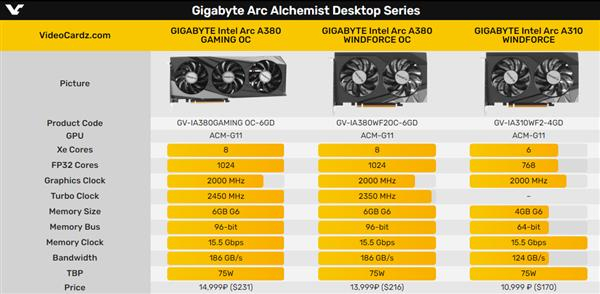 第二家通吃NVIDIA、AMD、Intel的显卡品牌诞生！这也太贵了-3.jpg