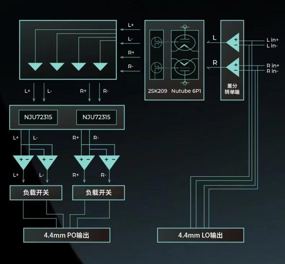 艾巴索全新耳放卡 AMP14 发布：采用 Nutube 真空电子管，售价 1888 元-3.jpg