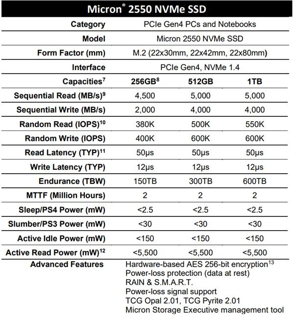 速度飞起！全球首款232层闪存SSD细节公布：TLC颗粒、拒绝PCIe 5.0-1.jpg