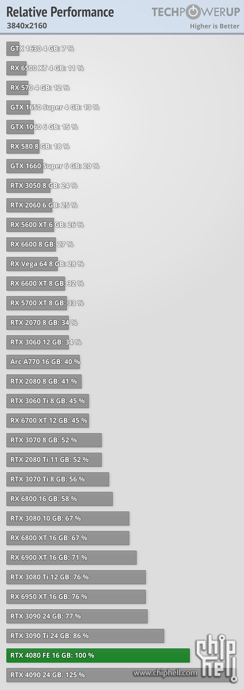 relative-performance_3840-2160.png