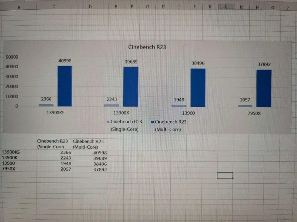 英特尔 i9-13900KS Cinebench 跑分曝光：单核分数领先 R9 7950X 15%-1.jpg