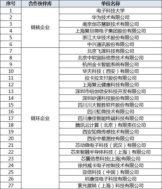 中国移动发布万物智联子链，华为、中兴等 129 家公司上链-2.jpg