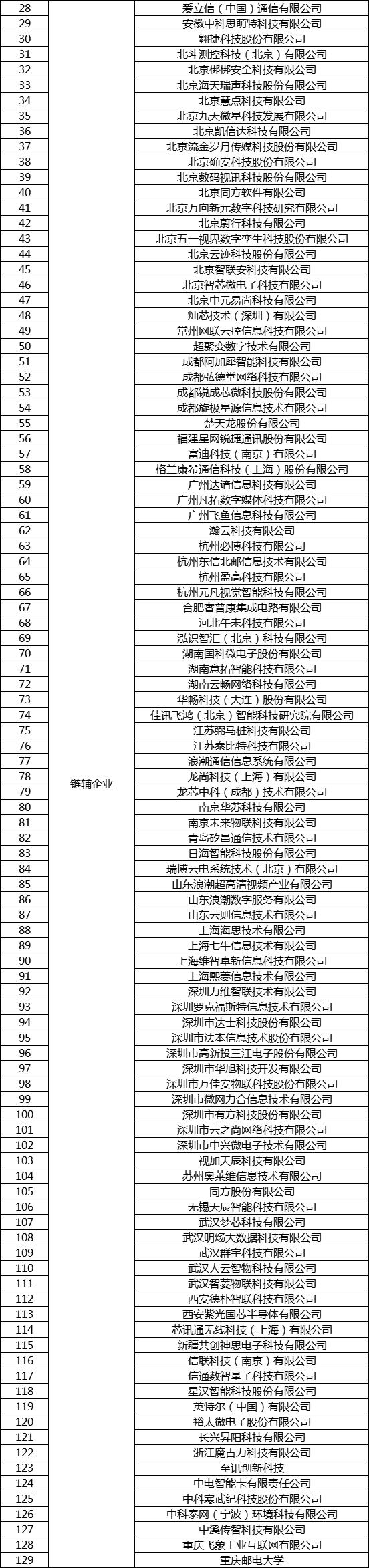 中国移动发布万物智联子链，华为、中兴等 129 家公司上链-3.jpg