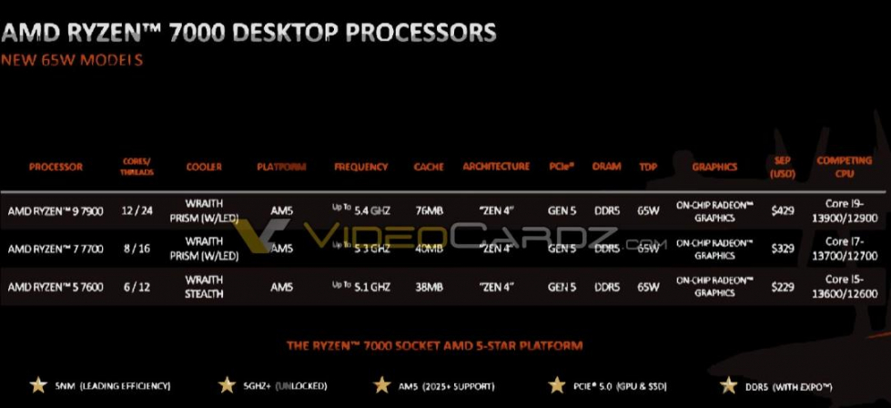 229 美元起，AMD 锐龙 7000 非 X 系列处理器规格  售价曝光-1.jpg