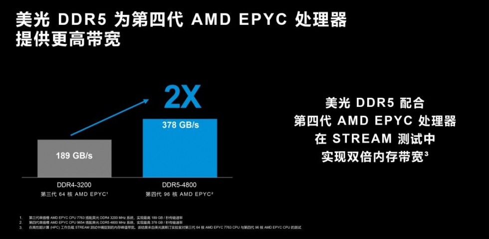 美光 DDR5 搭配第四代 AMD EPYC 处理器官方基准测试：所有性能均提升两倍-2.jpg