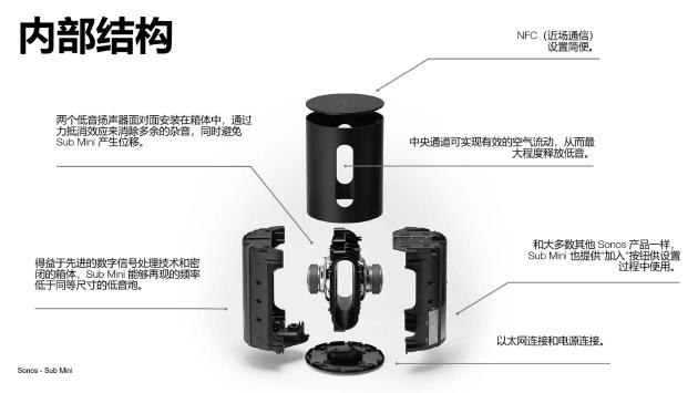 Sonos 推出 Sub mini 低音炮：支持全球 100   流媒体平台，国行 4299 元-4.jpg