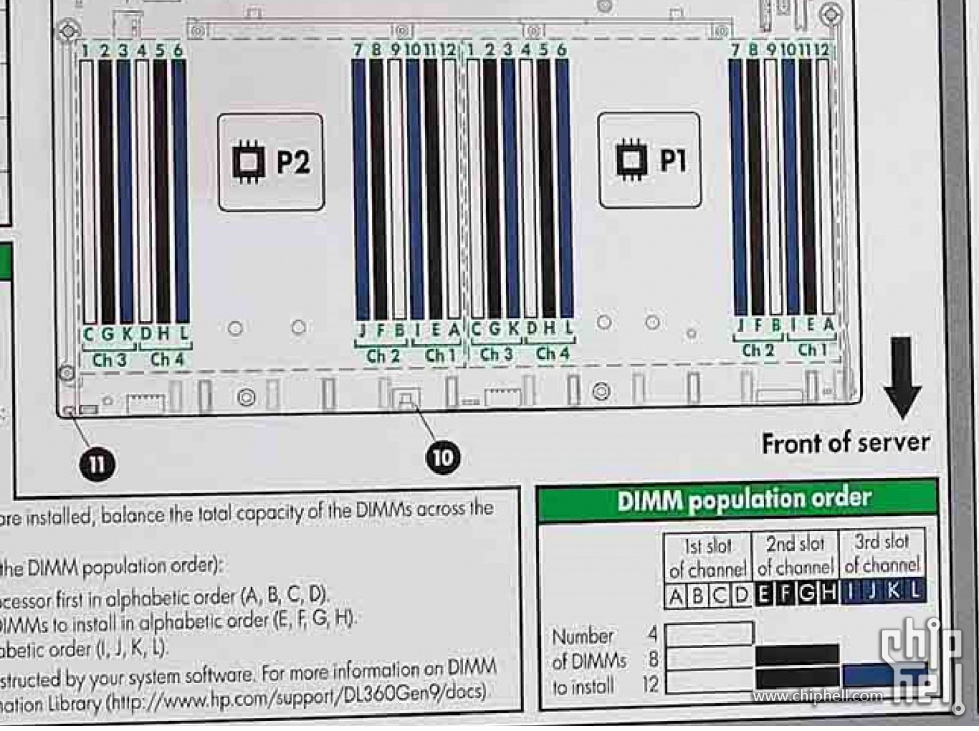 捕获 HP ProLiant DL360 Gen9 DIMM population order.JPG