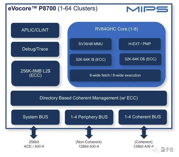 MIPS 首款 RISC-V 产品授权开启，Mobileye 第一个吃螃蟹-2.jpg