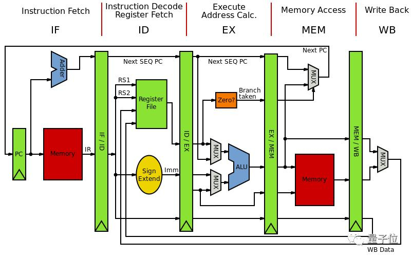 MIPS 首款 RISC-V 产品授权开启，Mobileye 第一个吃螃蟹-5.jpg