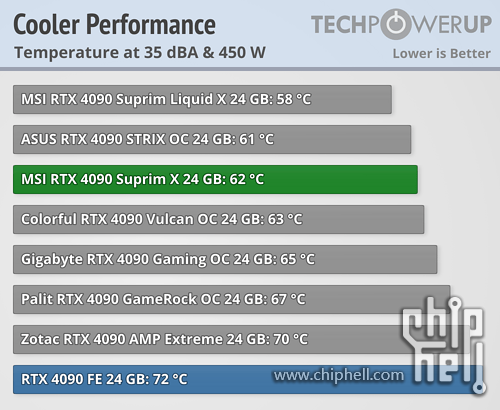 cooler-performance-comparison.png