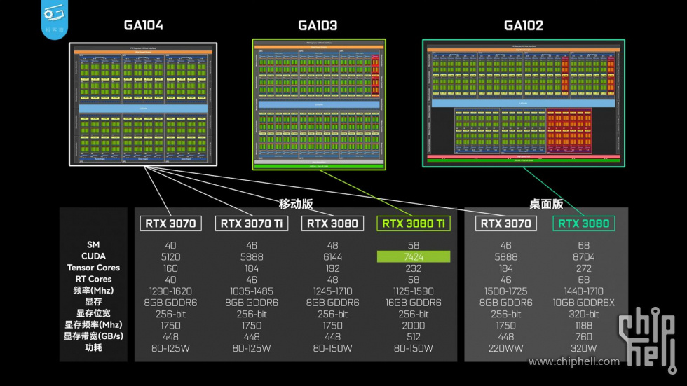 NVIDIA-GA104-GA103-GA102-Comparison-1536x864.jpeg