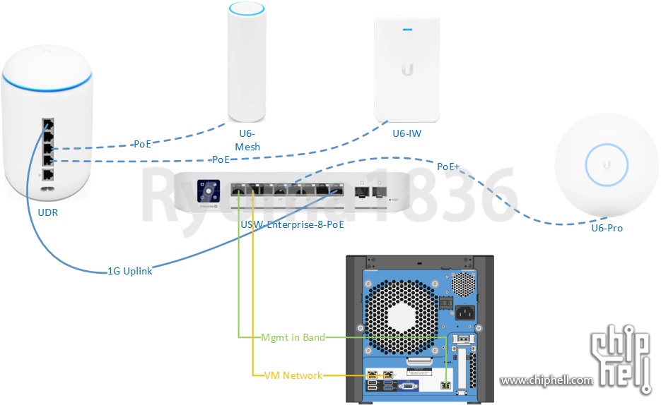 【让 IT 更简单】使用 Ubiquiti 全家桶对朋友家进行网络改造 2.2.1. 01 网络拓扑.jpg