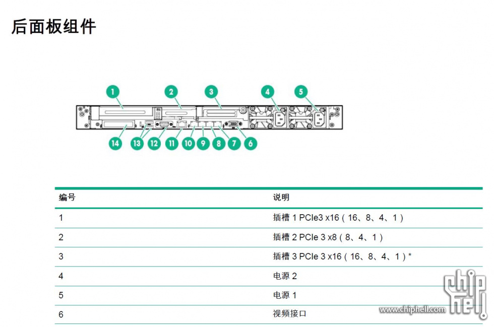 捕获 HP ProLiant DL360 Gen9 - 后面板组件.JPG