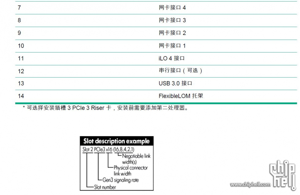 捕获 HP ProLiant DL360 Gen9 - 后面板组件2.JPG