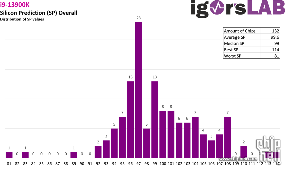 rplbinning_13900k_spoverall-980x581.png