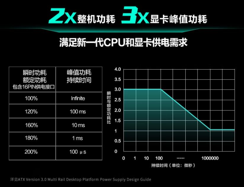 追风者 SFX 850W 全模组白金牌电源发布：ATX3.0 标准，10 年质保，1499 元-2.jpg