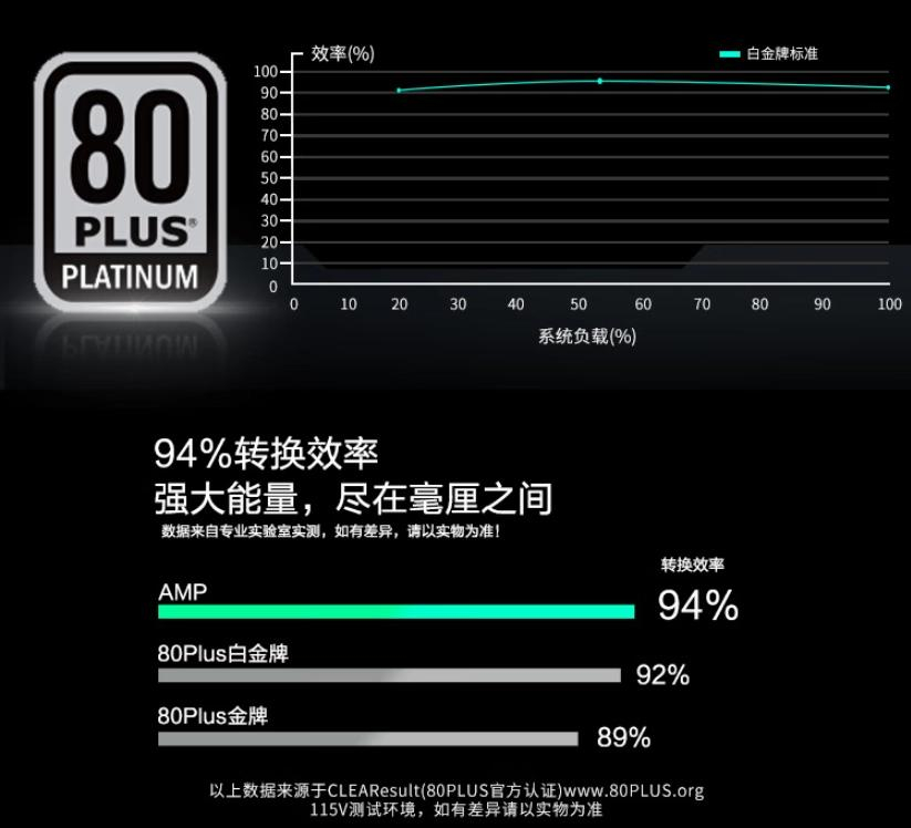 追风者 SFX 850W 全模组白金牌电源发布：ATX3.0 标准，10 年质保，1499 元-5.jpg