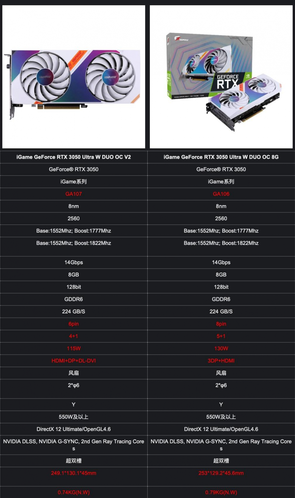 七彩虹公布新版 RTX 3050 显卡：功耗更低，供电 8pin 变 6pin-1.jpg