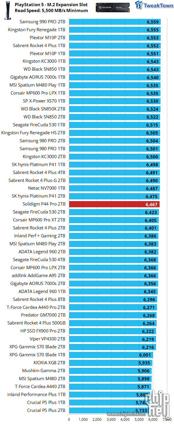 10269_11_solidigm-p44-pro-2tb-ssd-review-performance-to-value-leader.png