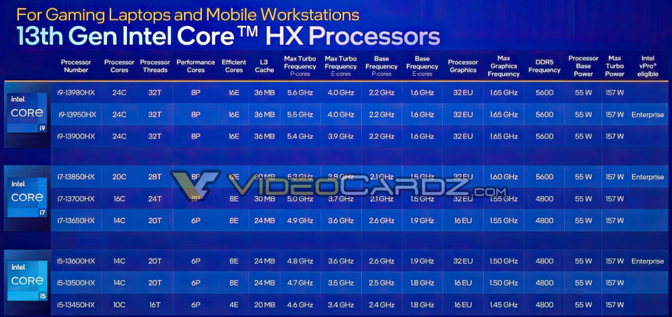 INTEL-13TH-GEN-CORE-MOBILE-UPDATE-1.jpg